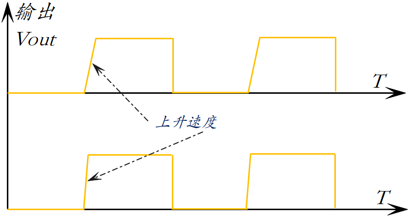 BJT的工作原理是什么？BJT延時(shí)的產(chǎn)生機(jī)理是什么？