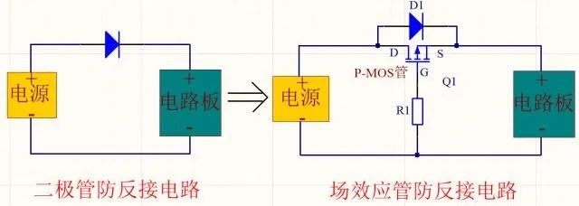 MOS管工作原理是什么？如何代替電源正極串聯(lián)二極管