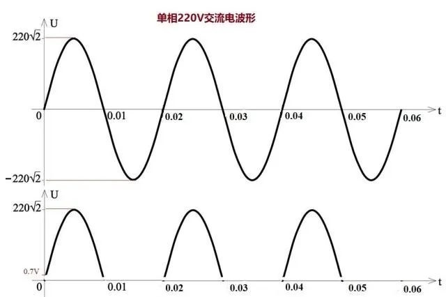 單個(gè)二極管如何改變電流？二極管死區(qū)電壓是怎么產(chǎn)生的？