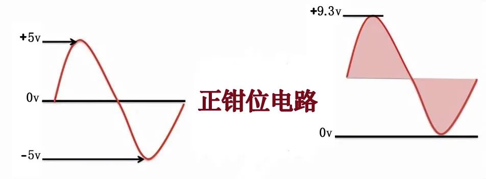 二極管鉗位電路工作原理是什么？二極管的經(jīng)典鉗位電路介紹