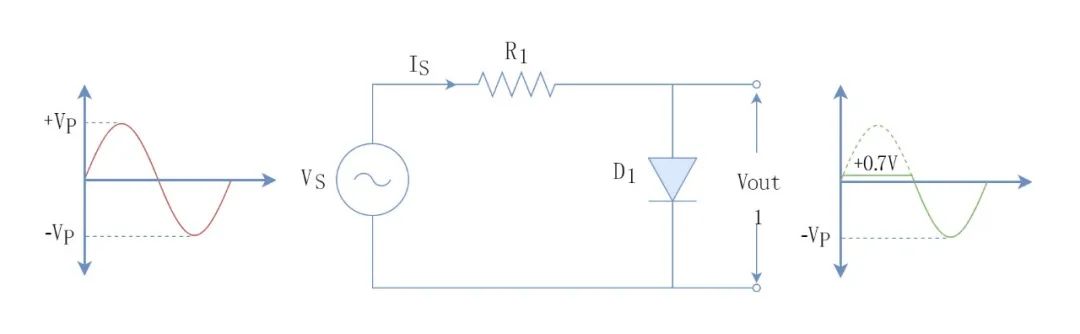 二極管限幅電路工作原理詳解