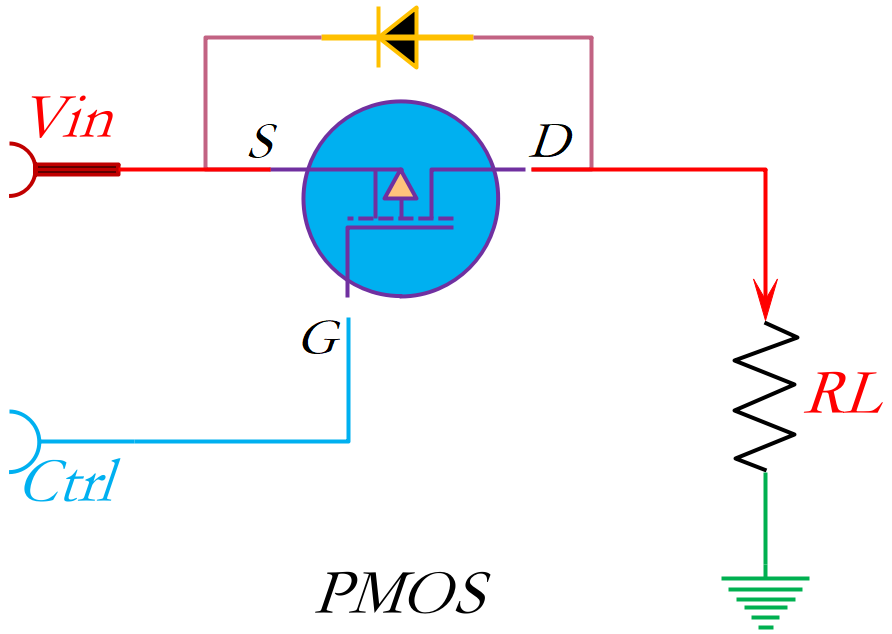PMOS也能實現(xiàn)分立式負載開關(guān)？看大佬是怎么解讀的
