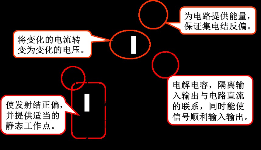 如何優(yōu)化放大電路設(shè)計(jì)？基本放大電路靜態(tài)分析