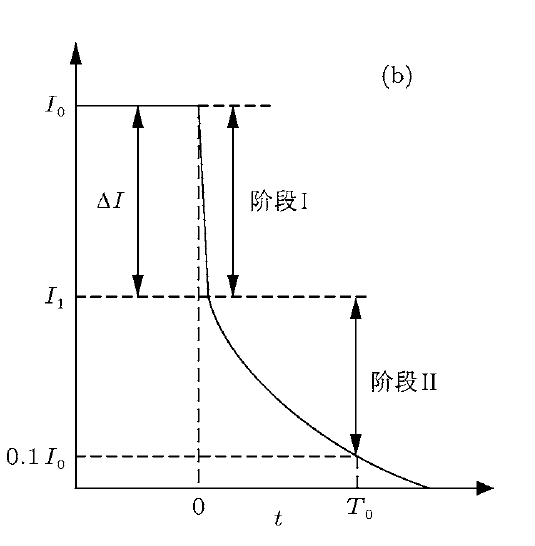 IGBT吸收電容是什么？IGBT關(guān)斷機(jī)理詳解！