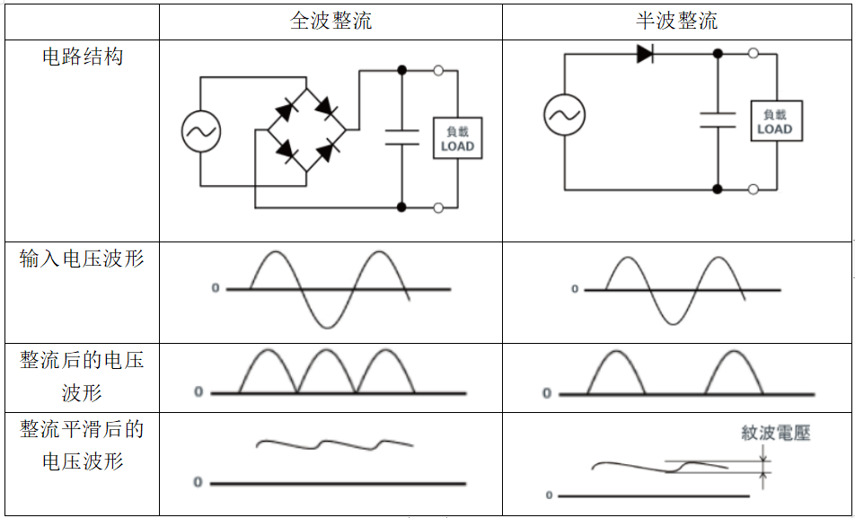 二極管削波電路是什么意思？二極管在電路中有哪些作用？