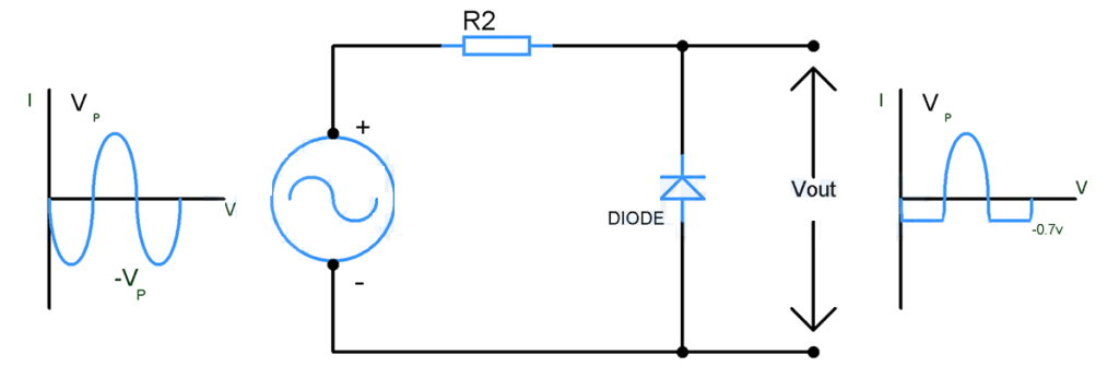 二極管削波電路是什么意思？2款二極管削波電路介紹