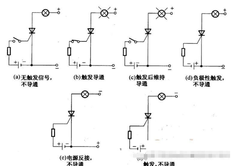 晶閘管的關(guān)斷控制了解嗎？如何判斷晶閘管管腳