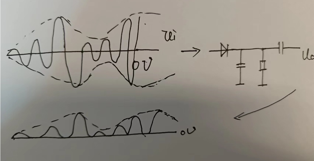 二極管檢波電路的工作原理詳細(xì)解讀