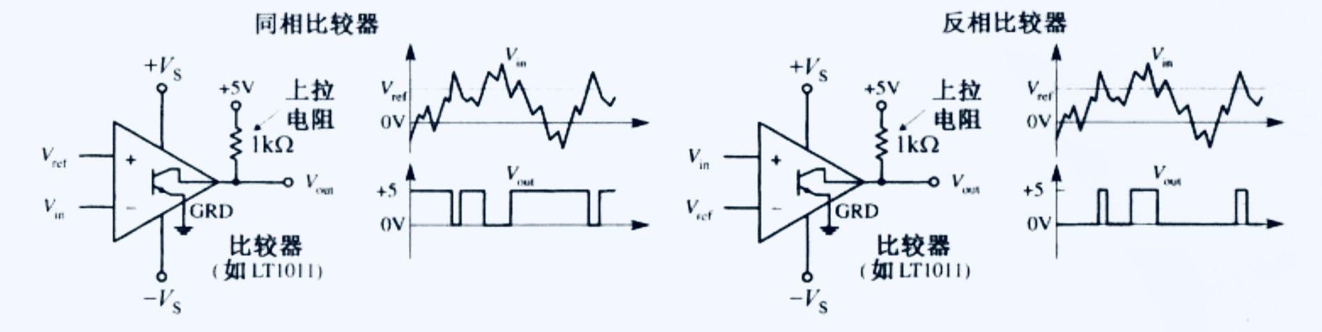 比較電路了解嗎？運算放大器如何構(gòu)成比較電路