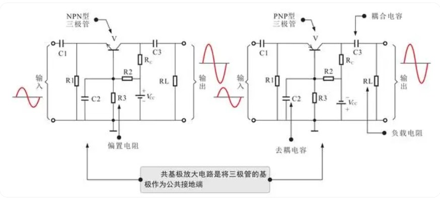 共基極放大電路動態(tài)分析，深入了解共基極放大電路