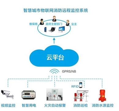 智芯傳感MEMS 微差壓傳感器在智能消防領(lǐng)域發(fā)揮極其重要的作用