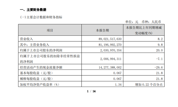 國內(nèi)三大運營商一季度日賺3.8億！萬億巨無霸中國移動第一