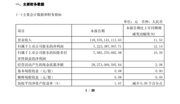 國內(nèi)三大運營商一季度日賺3.8億！萬億巨無霸中國移動第一