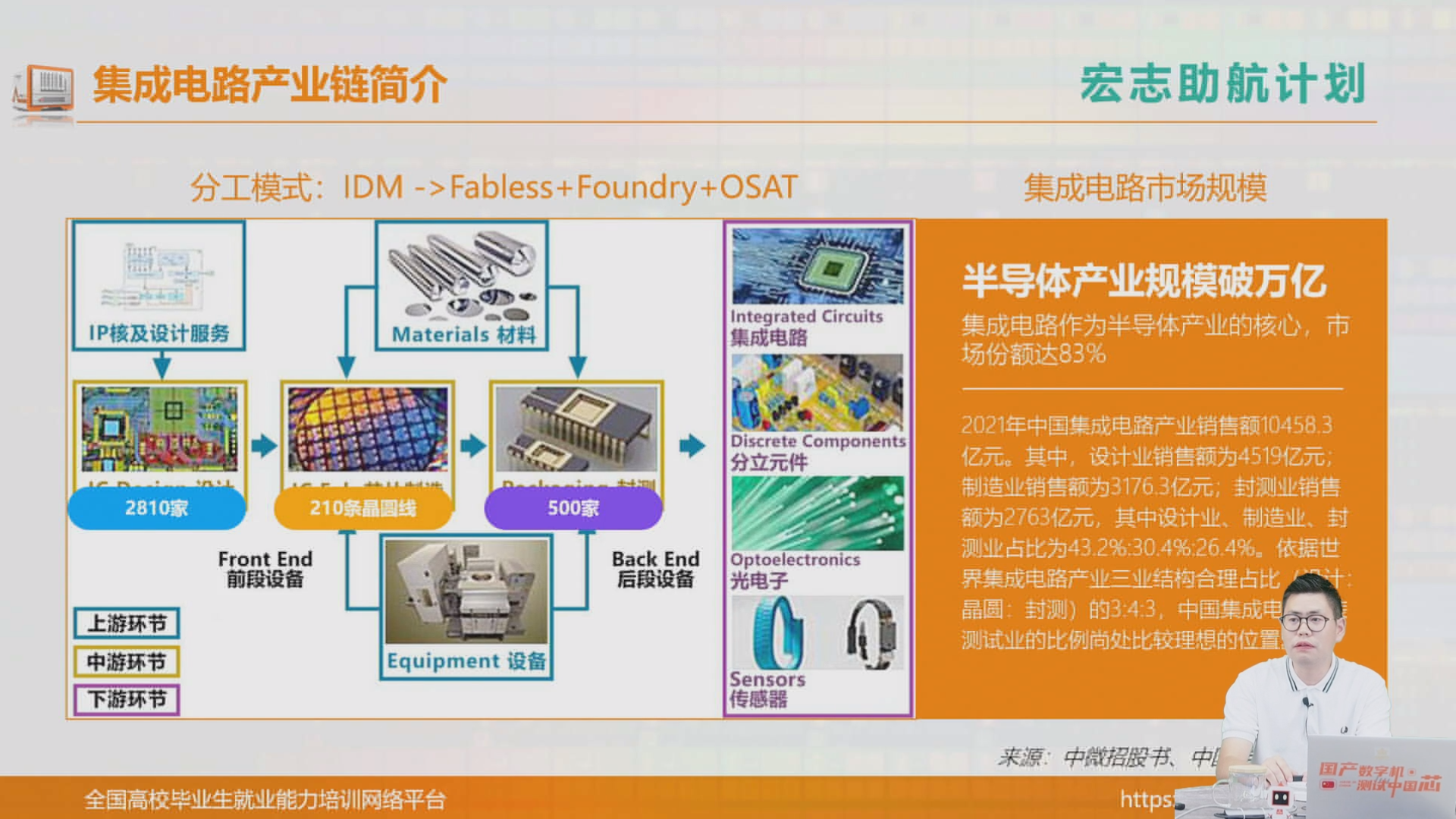 企業(yè)大咖親傳求職“通關(guān)寶典” 加速科技為集成電路學(xué)子就業(yè)賦能