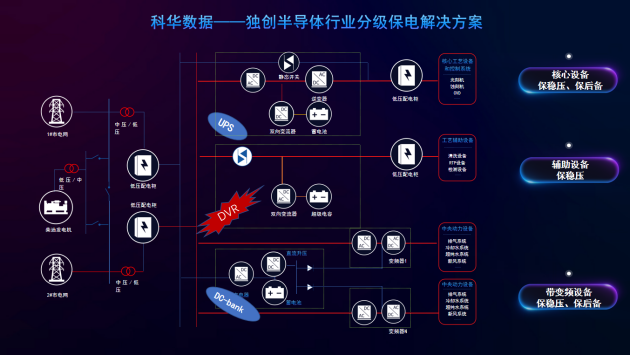 CICD 2023丨科華數(shù)據(jù)：綠色智慧電能，可靠構(gòu)筑電子半導(dǎo)體行業(yè)關(guān)鍵供電新時(shí)代