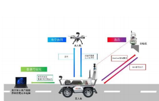 香港生產(chǎn)力促進局四項創(chuàng)新科技研發(fā)榮獲 TechConnect 全球創(chuàng)新獎