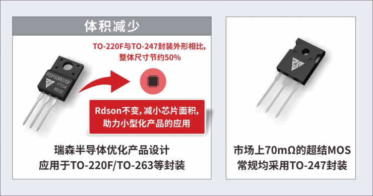 技術(shù)突破|瑞森半導(dǎo)體超小內(nèi)阻20mΩ和TO-220F封裝70mΩ的超結(jié)MOSFET上市