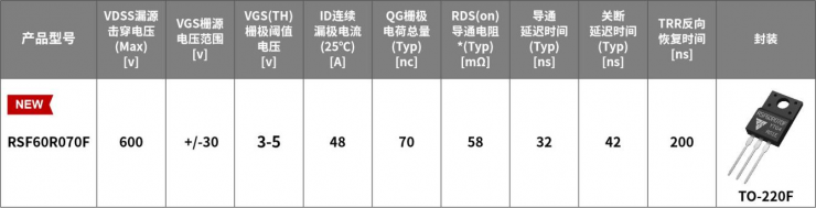 技術(shù)突破|瑞森半導(dǎo)體超小內(nèi)阻20mΩ和TO-220F封裝70mΩ的超結(jié)MOSFET上市