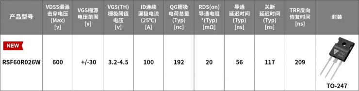 技術(shù)突破|瑞森半導(dǎo)體超小內(nèi)阻20mΩ和TO-220F封裝70mΩ的超結(jié)MOSFET上市