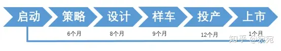 高合官宣停產(chǎn)6個月！剩下的新能源車可能也要死90%