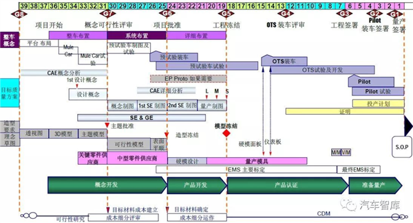 高合官宣停產(chǎn)6個月！剩下的新能源車可能也要死90%