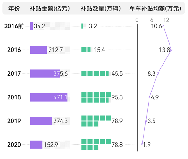 高合官宣停產(chǎn)6個月！剩下的新能源車可能也要死90%