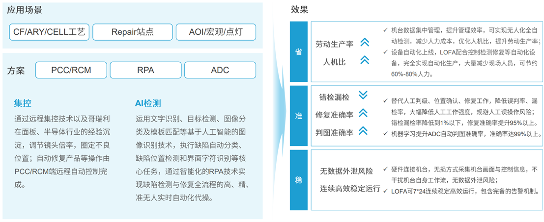 定義LOFA：翻開(kāi)黑燈工廠智造新篇章，開(kāi)創(chuàng)泛半導(dǎo)體產(chǎn)業(yè)新紀(jì)元