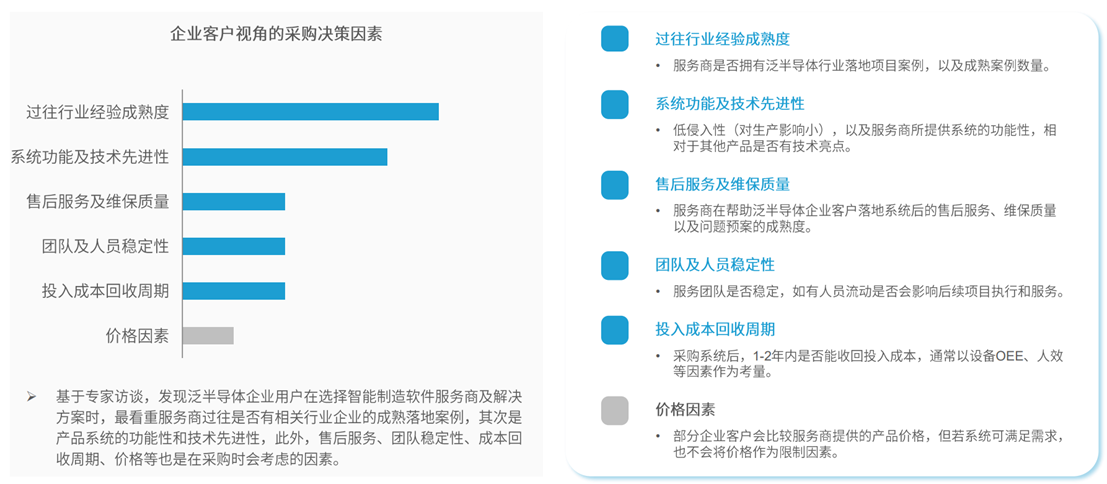 定義LOFA：翻開(kāi)黑燈工廠智造新篇章，開(kāi)創(chuàng)泛半導(dǎo)體產(chǎn)業(yè)新紀(jì)元