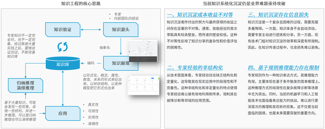 定義LOFA：翻開(kāi)黑燈工廠智造新篇章，開(kāi)創(chuàng)泛半導(dǎo)體產(chǎn)業(yè)新紀(jì)元