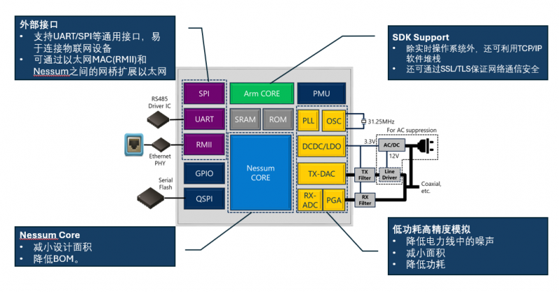 邁向更多場景的電力線載波通訊技術，連接未來數(shù)智生活