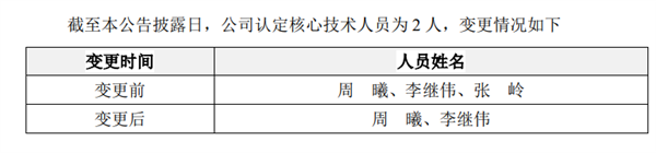 又要虧6億！“AI四小龍”云從科技虧得只剩龍皮了