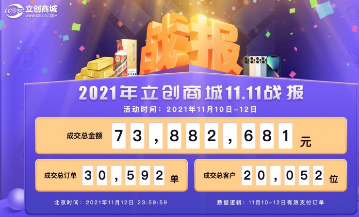 2021立創(chuàng)商城11.11數(shù)據(jù)公布，日均訂單破萬！