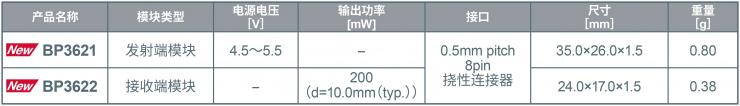 ROHM開發(fā)出實現(xiàn)小型薄型設(shè)備無線供電的無線充電模塊