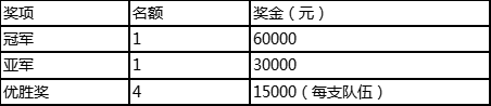 經(jīng)典游戲 全新體驗(yàn)，全球首屆AI球球大作戰(zhàn)：Go-Bigger多智能體決策智能挑戰(zhàn)賽開(kāi)啟