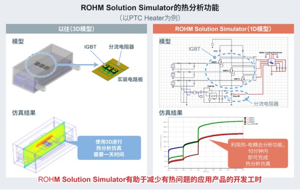 免費在線仿真工具“ROHM Solution Simulator”新增熱分析功能