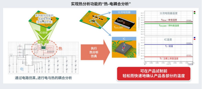 免費在線仿真工具“ROHM Solution Simulator”新增熱分析功能