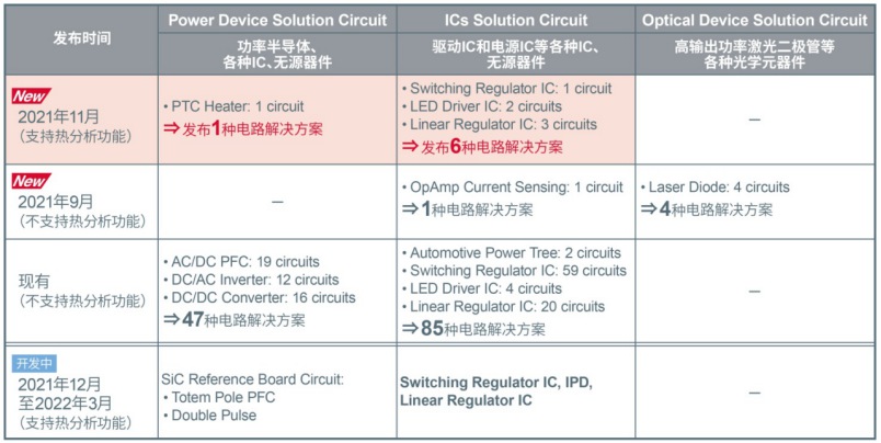 免費在線仿真工具“ROHM Solution Simulator”新增熱分析功能