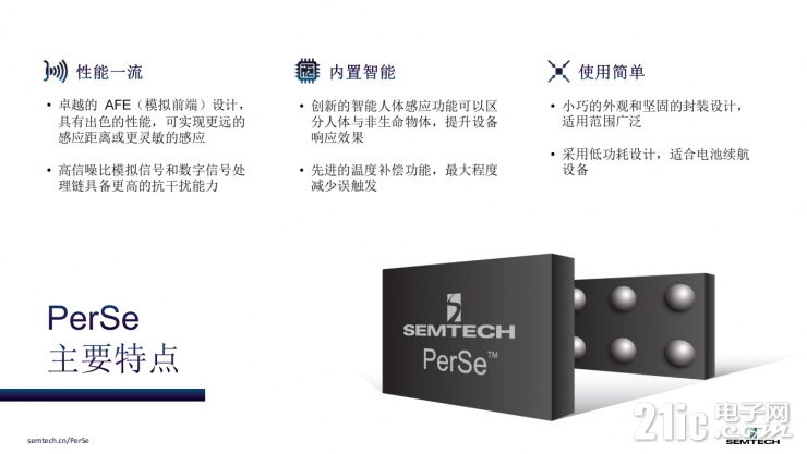 小身材大作為！Semtech全新PerSe?系列傳感器為智能設備帶來無限可能