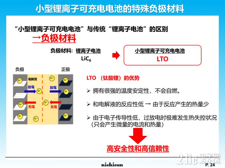 小身材大容量，尼吉康SLB電池將重新定義行業(yè)標(biāo)準(zhǔn)！