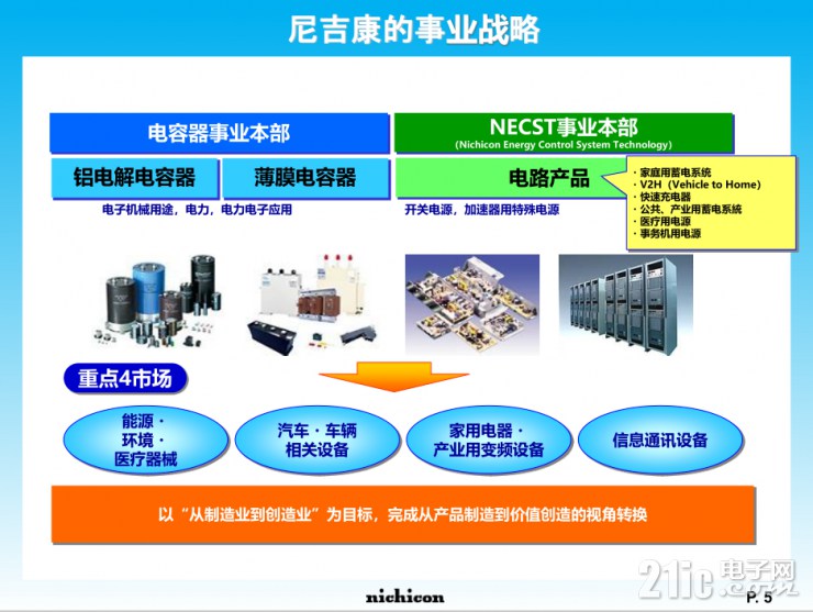 小身材大容量，尼吉康SLB電池將重新定義行業(yè)標(biāo)準(zhǔn)！