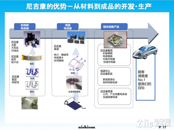 小身材大容量，尼吉康SLB電池將重新定義行業(yè)標(biāo)準(zhǔn)！