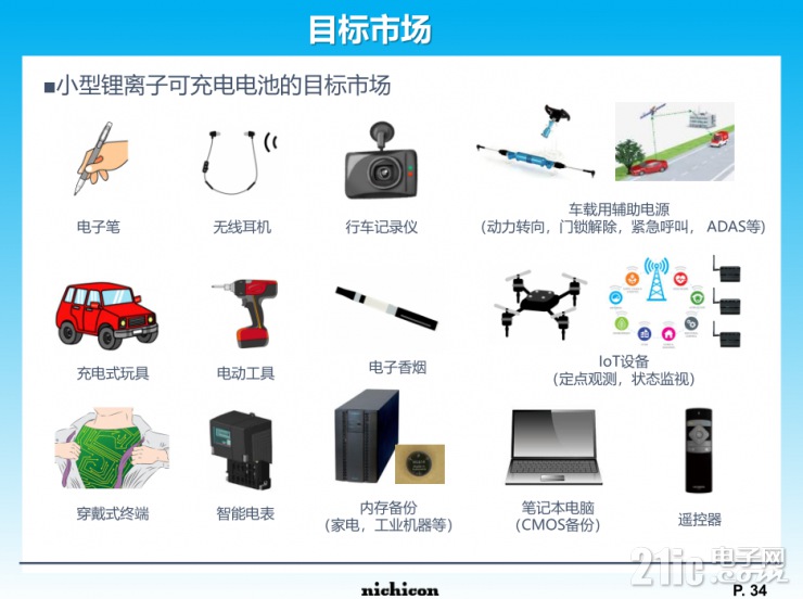 小身材大容量，尼吉康SLB電池將重新定義行業(yè)標(biāo)準(zhǔn)！