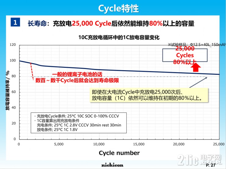 小身材大容量，尼吉康SLB電池將重新定義行業(yè)標(biāo)準(zhǔn)！