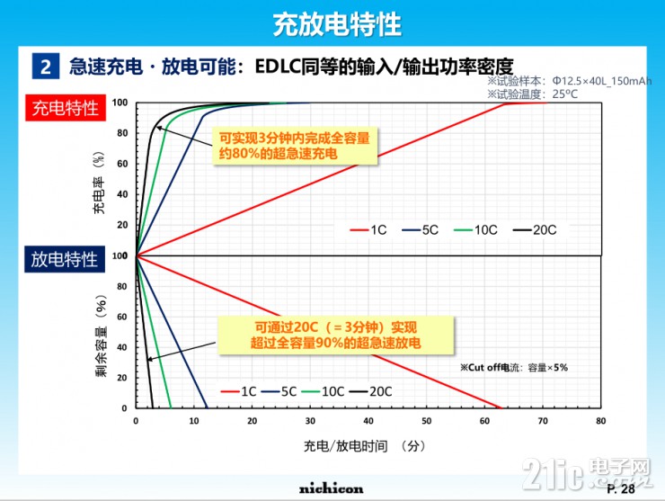 小身材大容量，尼吉康SLB電池將重新定義行業(yè)標(biāo)準(zhǔn)！