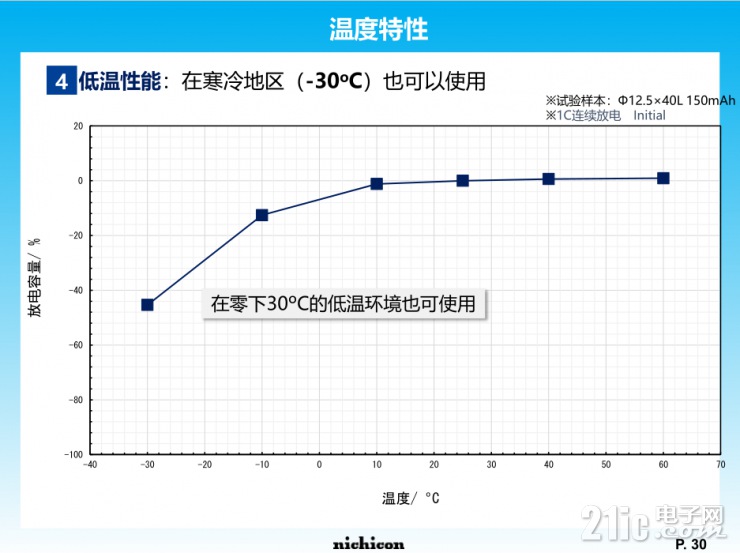 小身材大容量，尼吉康SLB電池將重新定義行業(yè)標(biāo)準(zhǔn)！