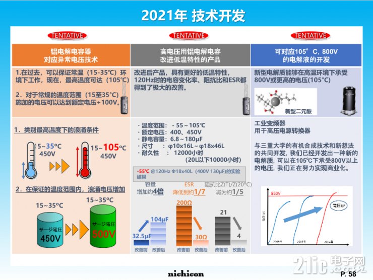 小身材大容量，尼吉康SLB電池將重新定義行業(yè)標(biāo)準(zhǔn)！