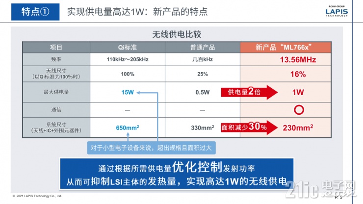 藍碧石科技新一代無線供電芯片組，不止變小這么簡單！