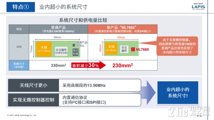 藍碧石科技新一代無線供電芯片組，不止變小這么簡單！