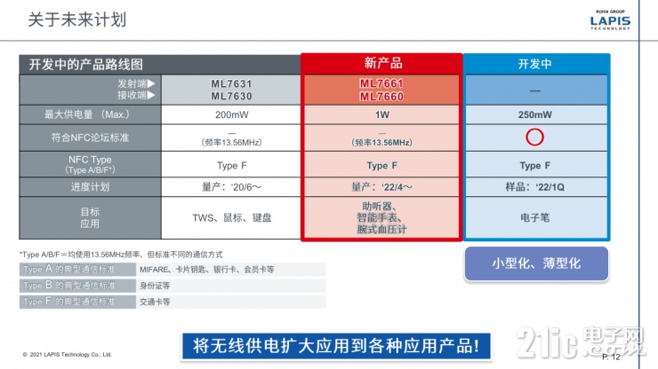 藍碧石科技新一代無線供電芯片組，不止變小這么簡單！