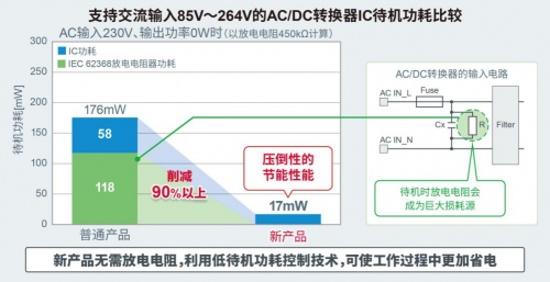 ROHM開發(fā)出45W輸出、內(nèi)置FET的小型AC/DC轉(zhuǎn)換器IC